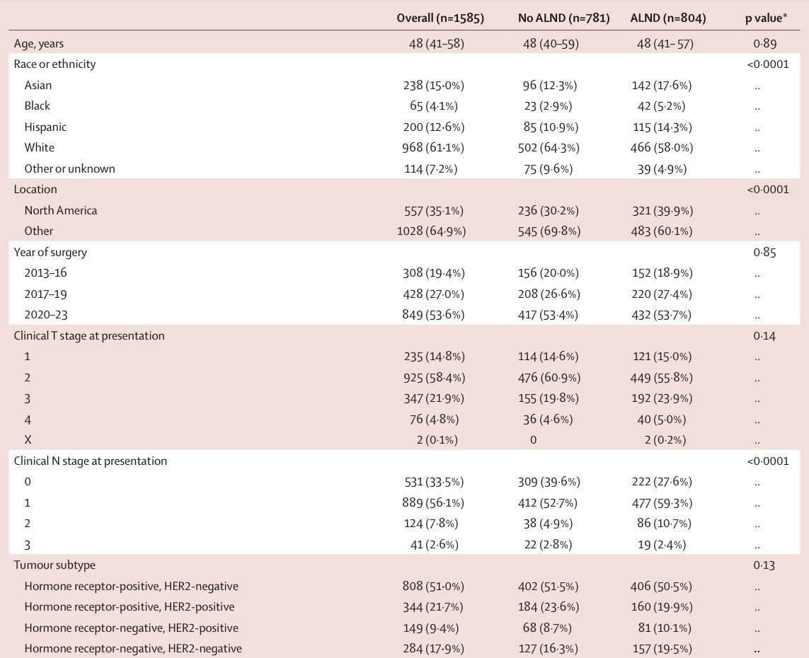 Talk's display image