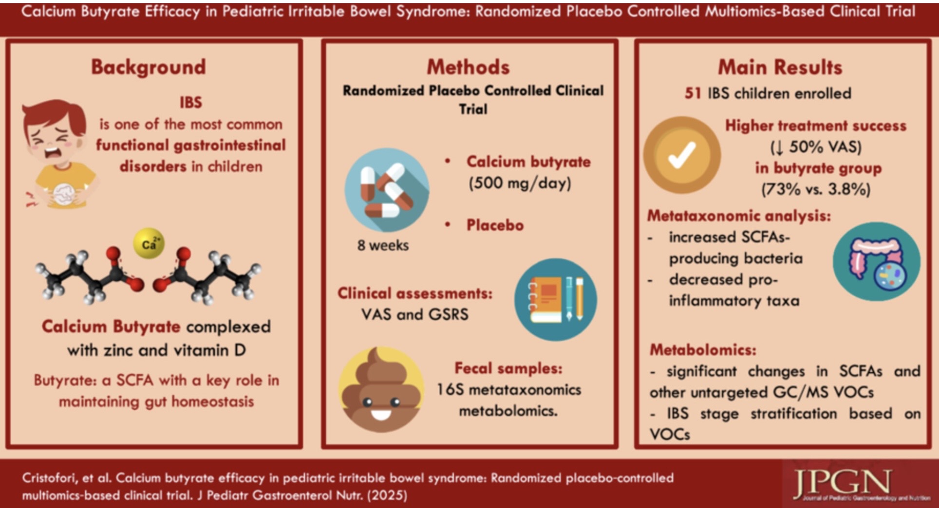 Talk's display image