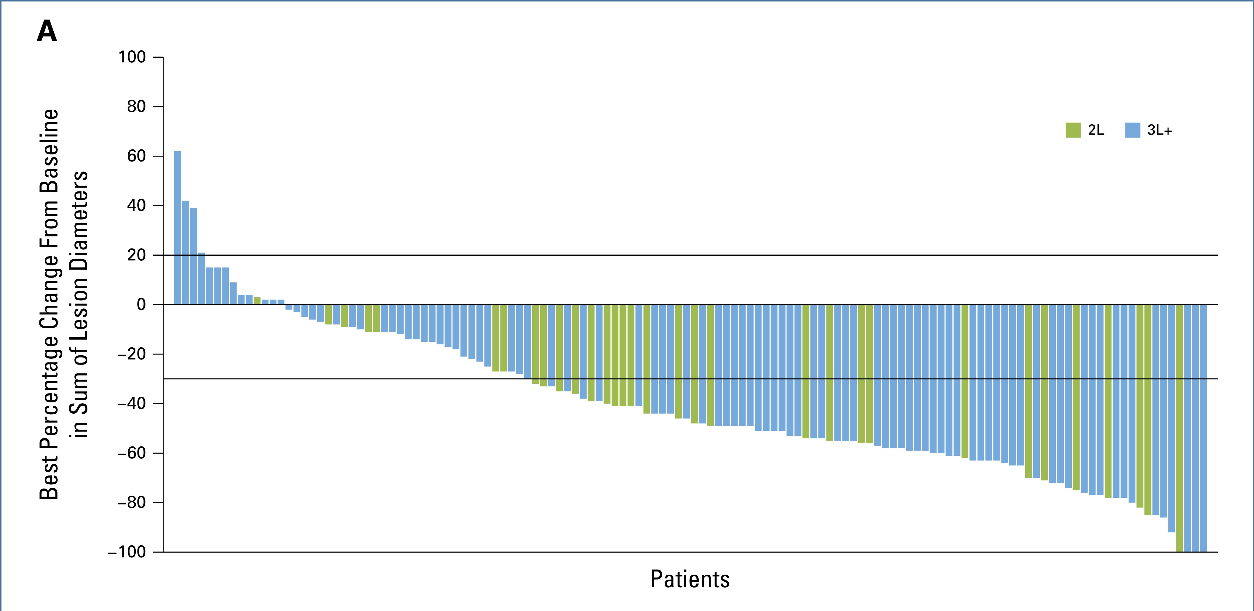 Talk's display image