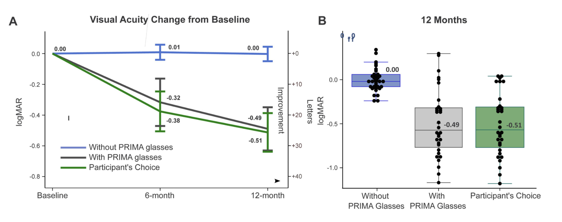 Talk's display image
