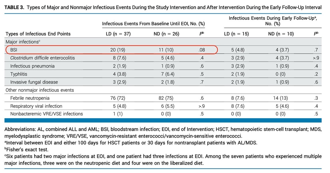 Talk's display image