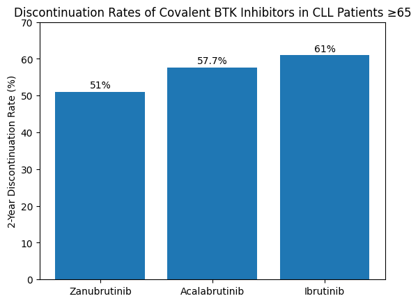 Talk's display image