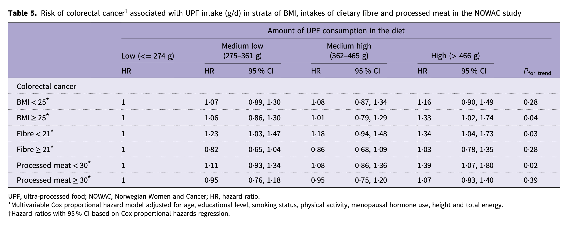 Talk's display image