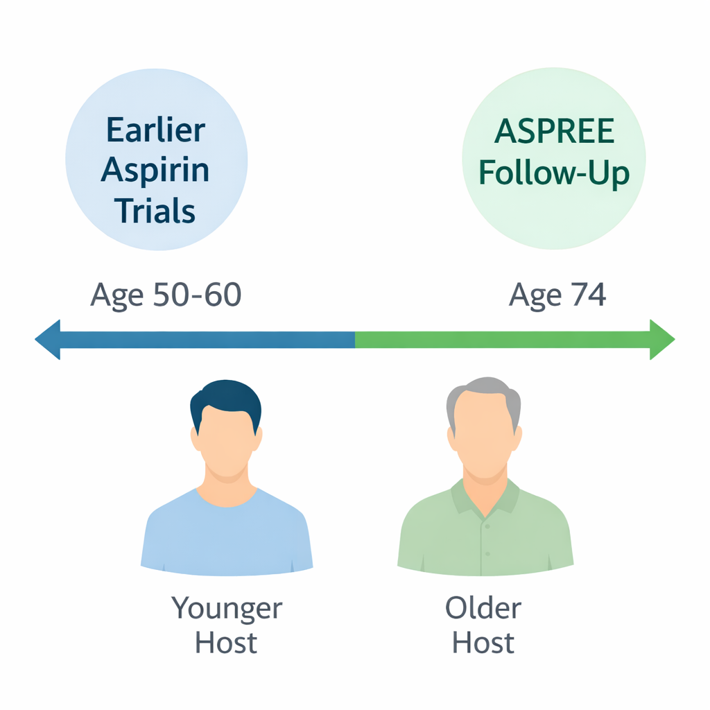 Talk's display image