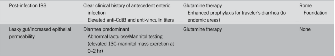 Talk's display image