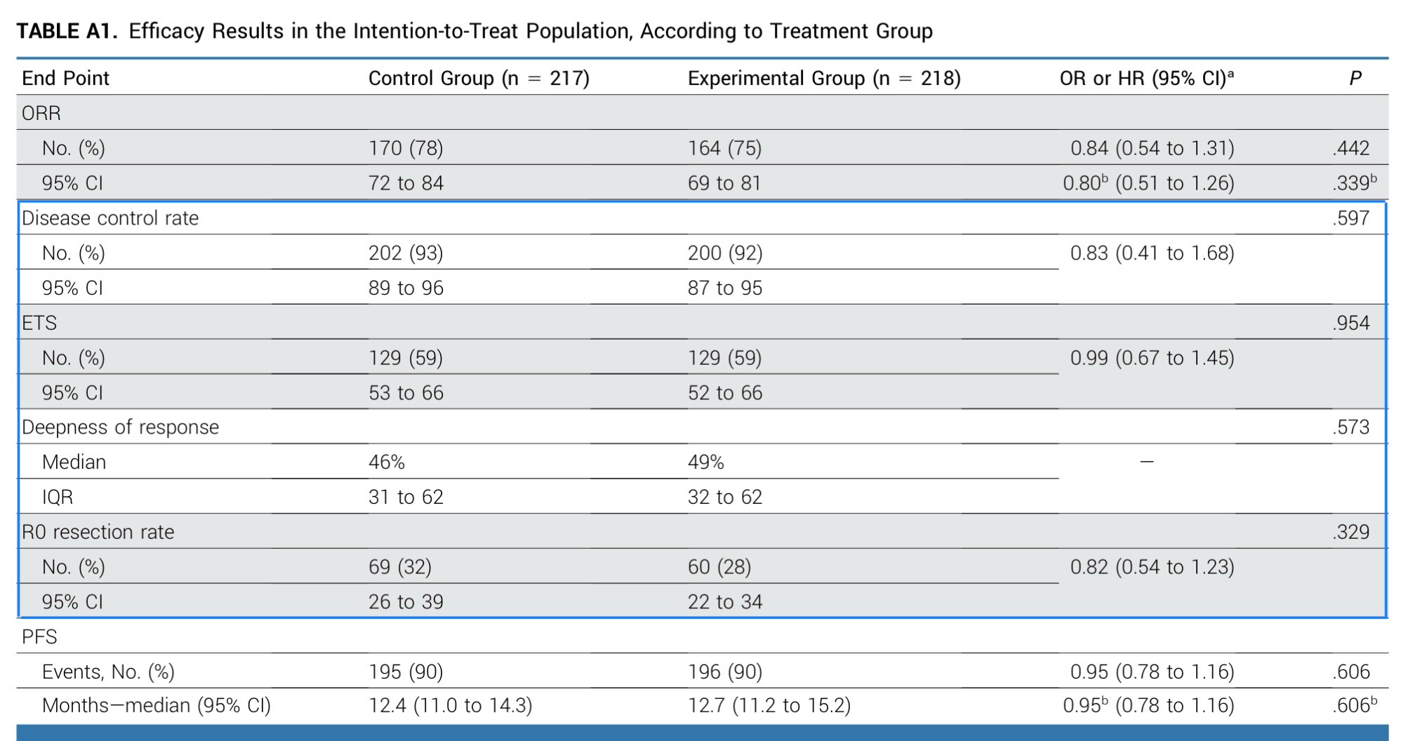 Talk's display image