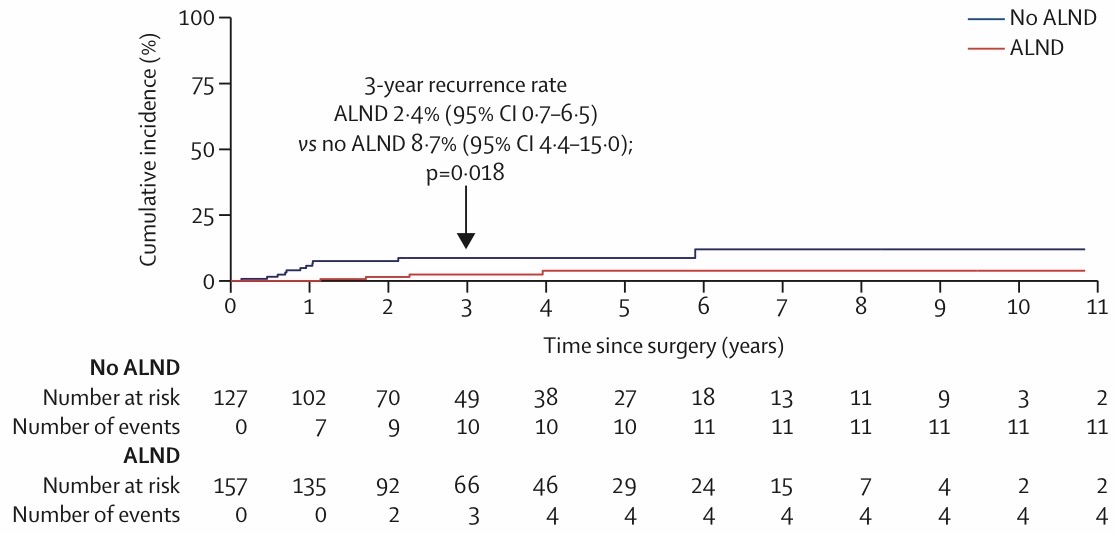 Talk's display image