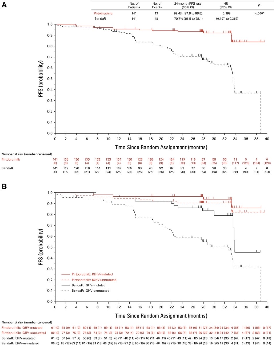 Talk's display image