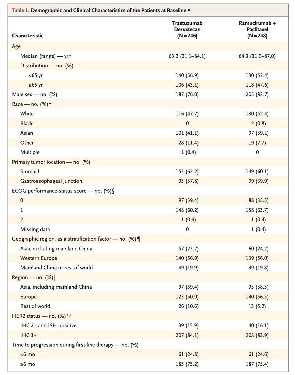 Talk's display image