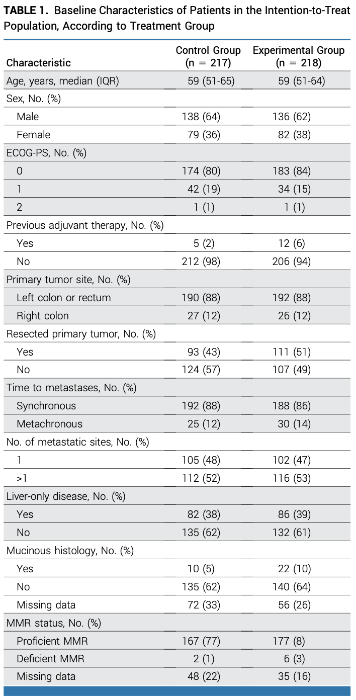 Talk's display image