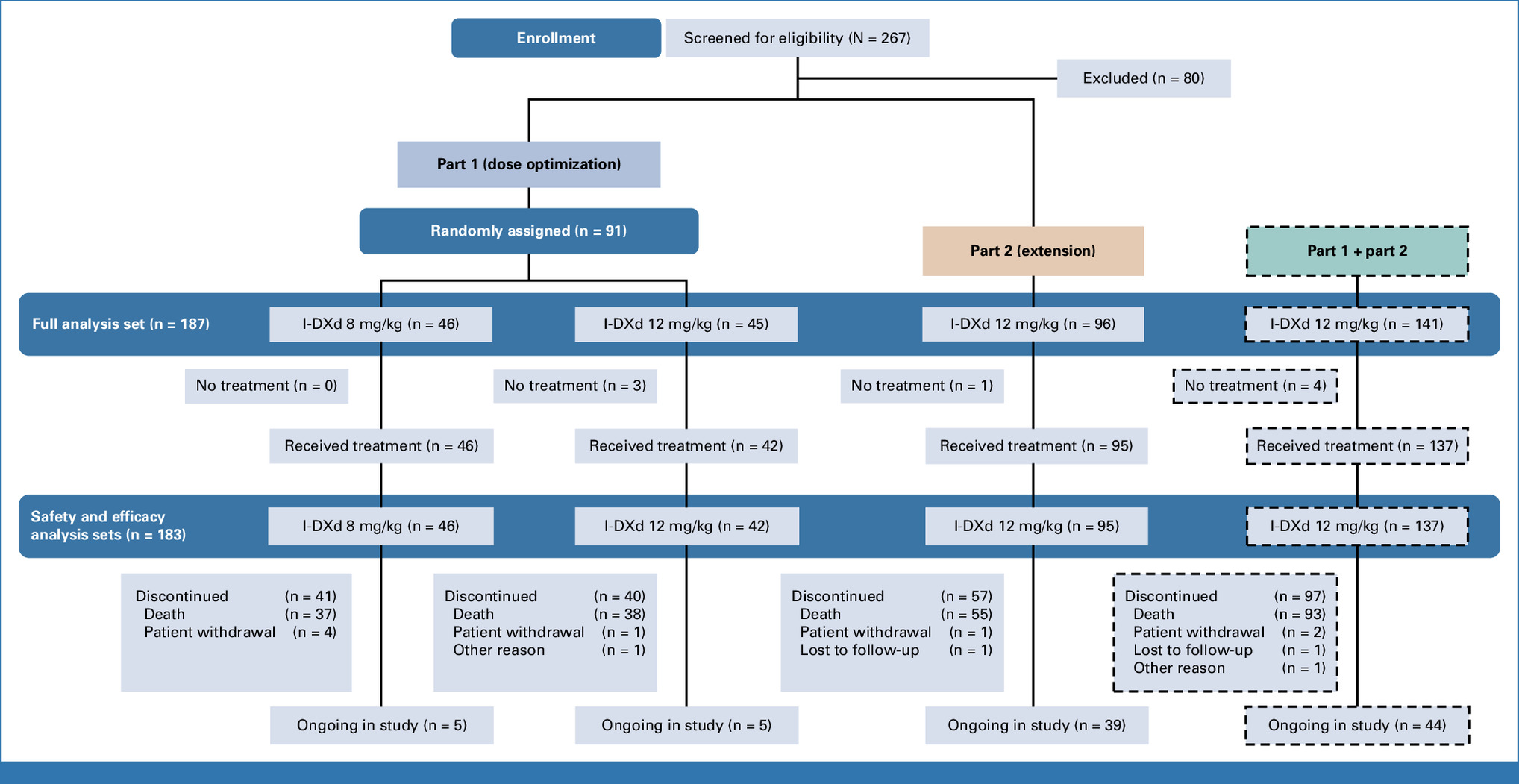 Talk's display image