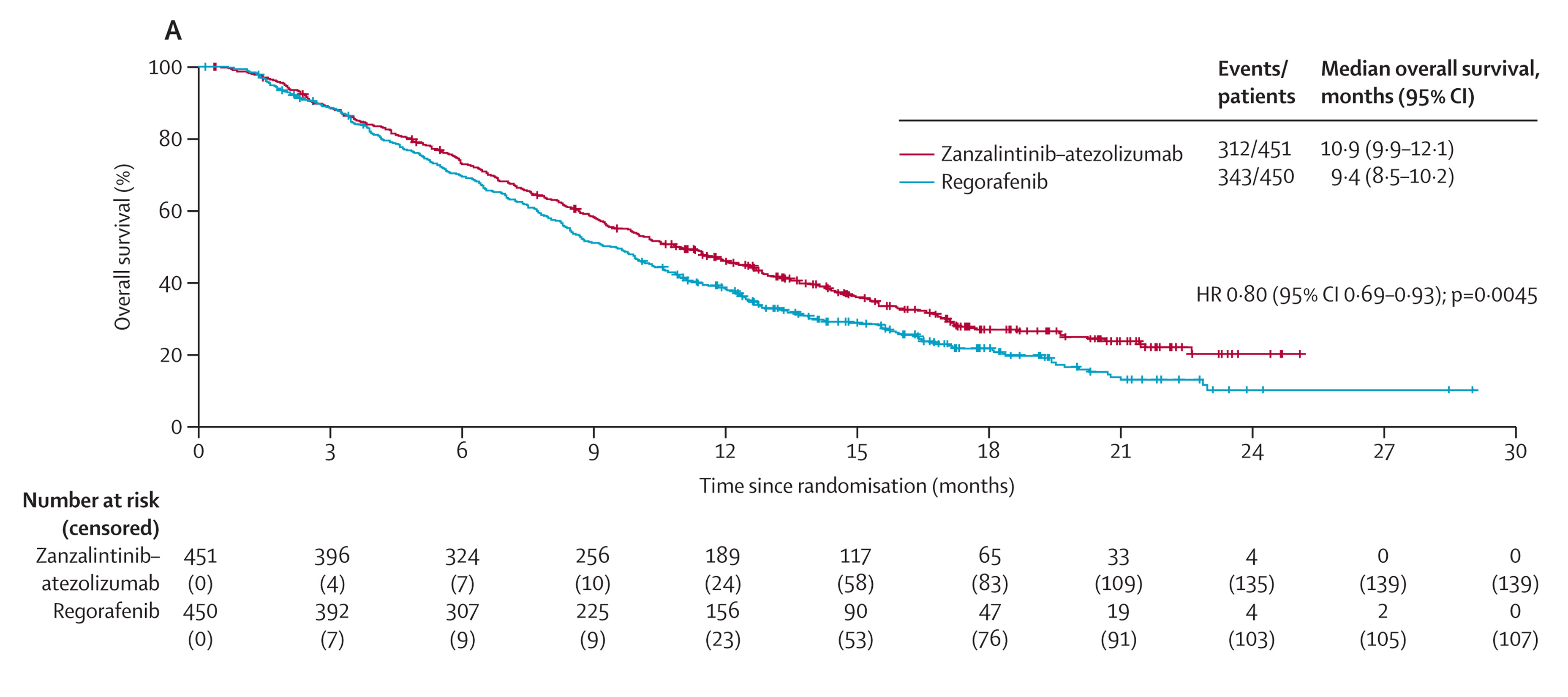 Talk's display image