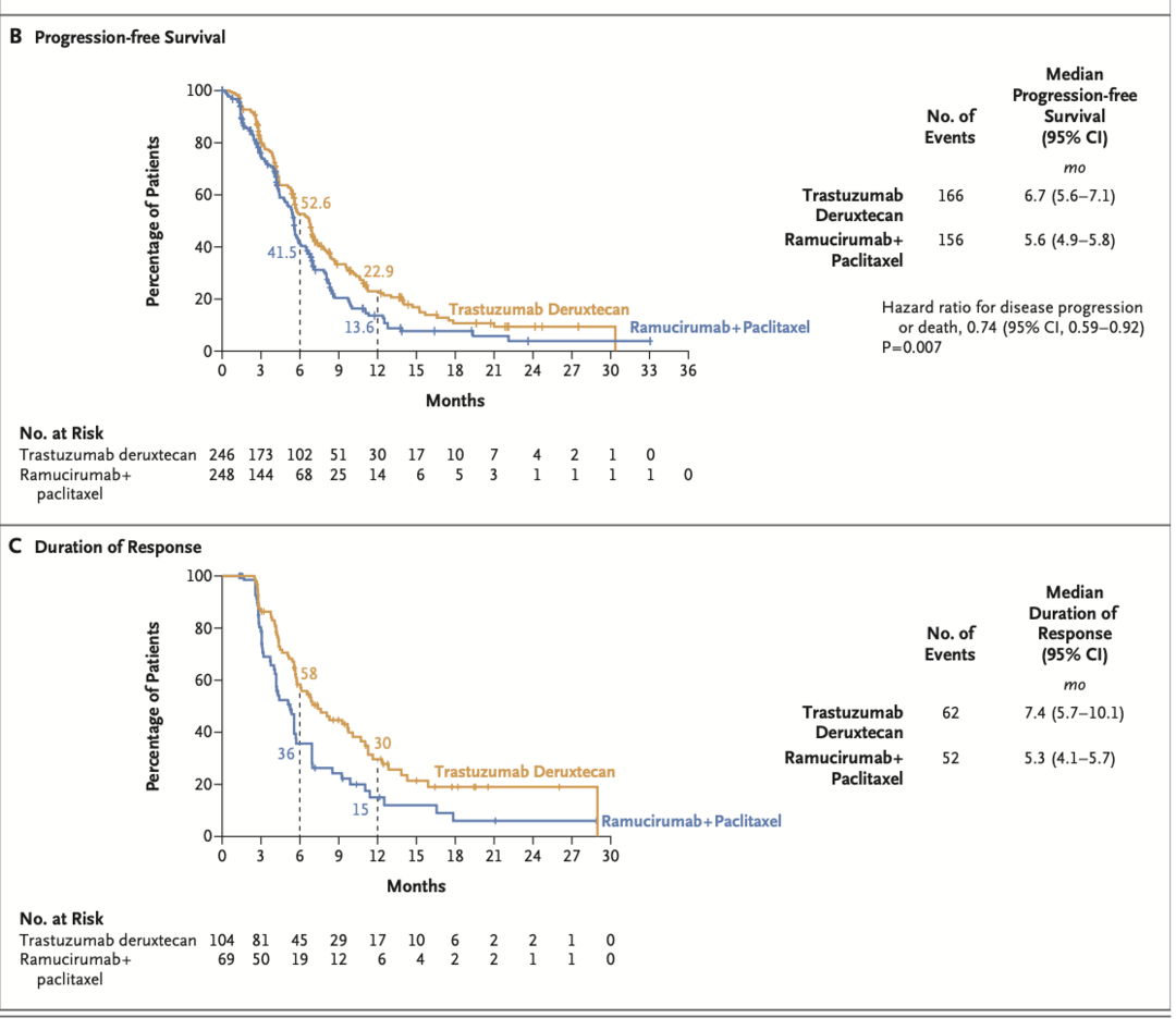 Talk's display image