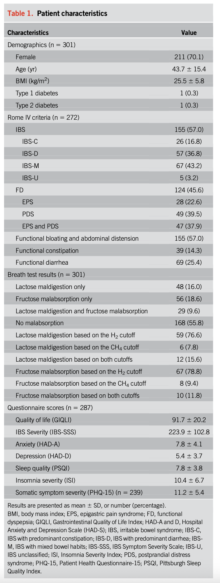 Talk's display image