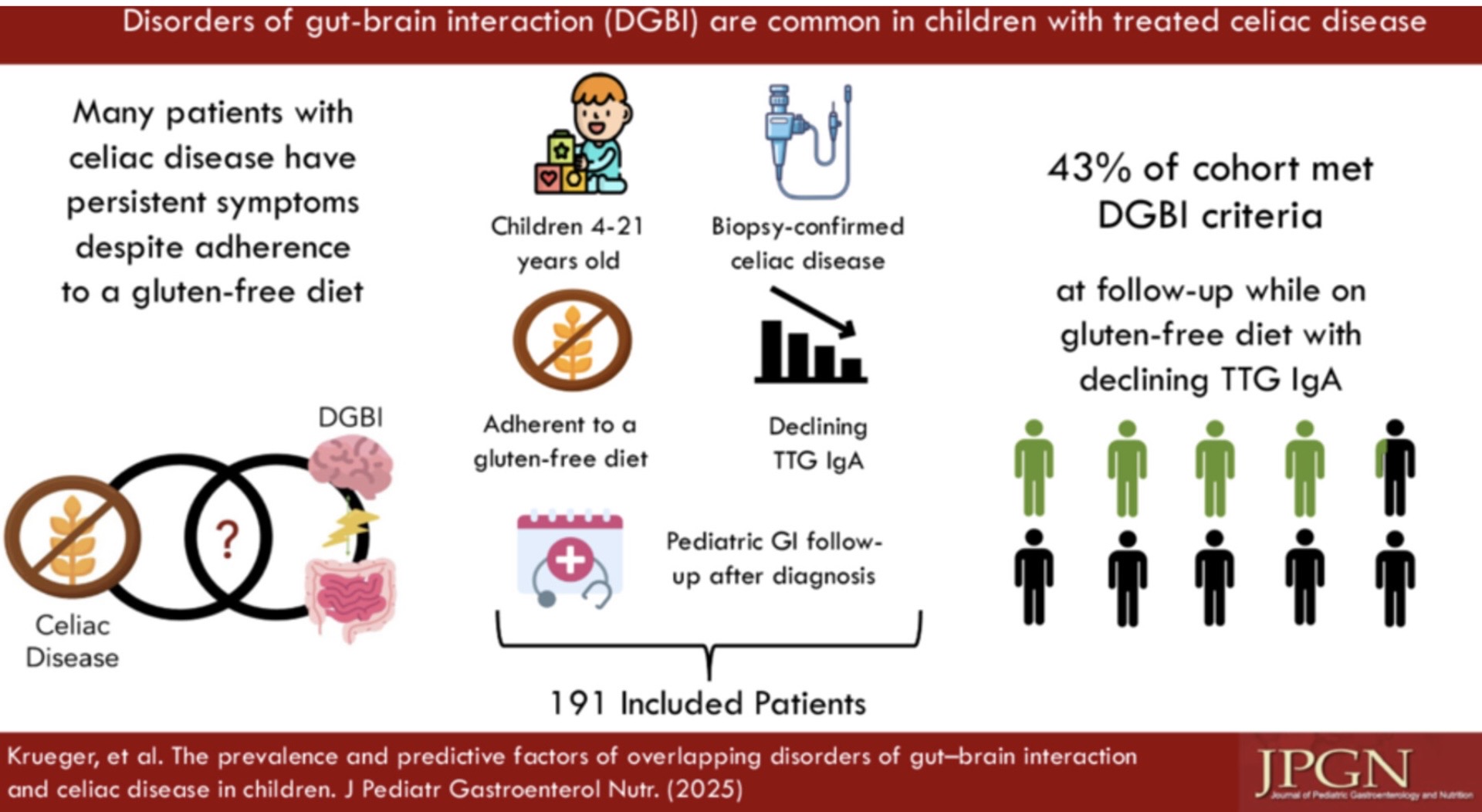 Talk's display image