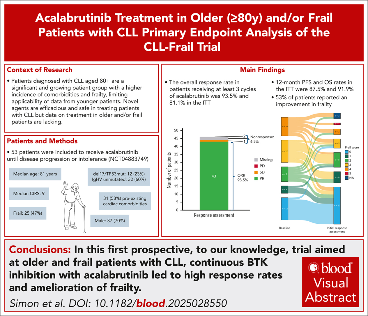 Talk's display image