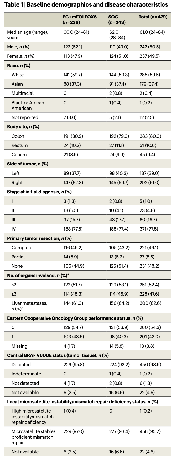 Talk's display image