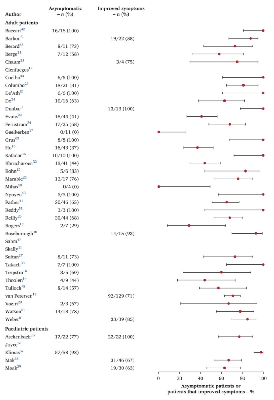 Talk's display image