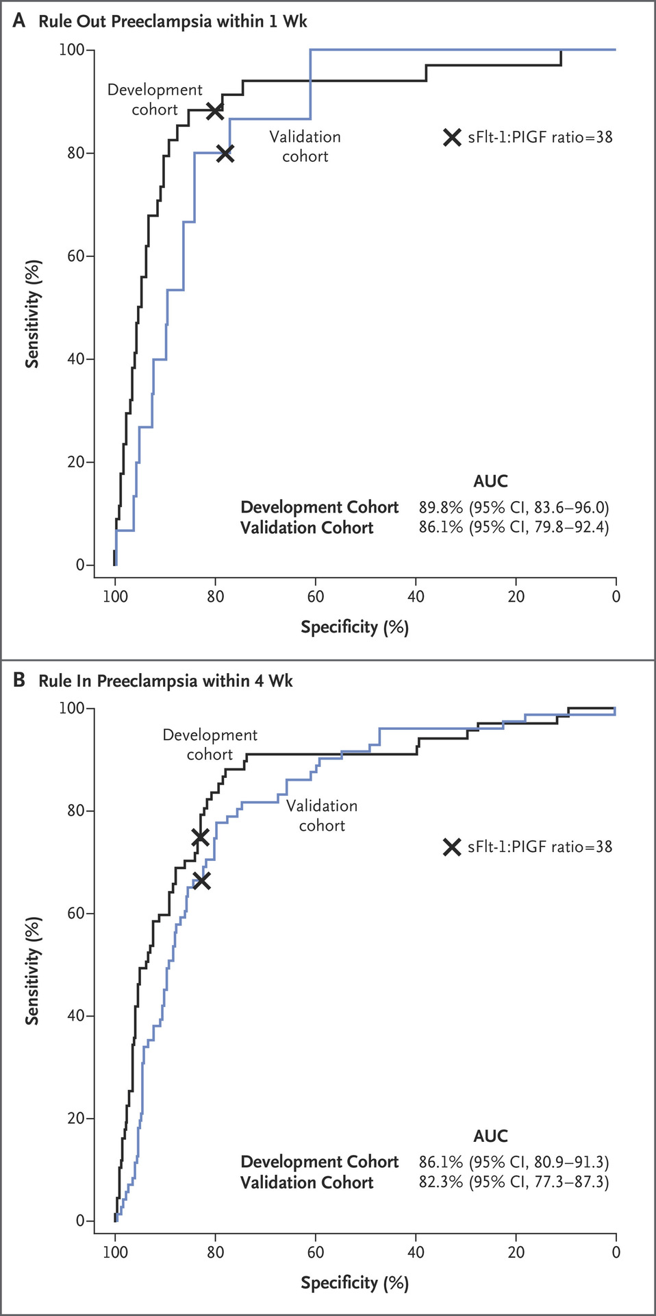 Talk's display image