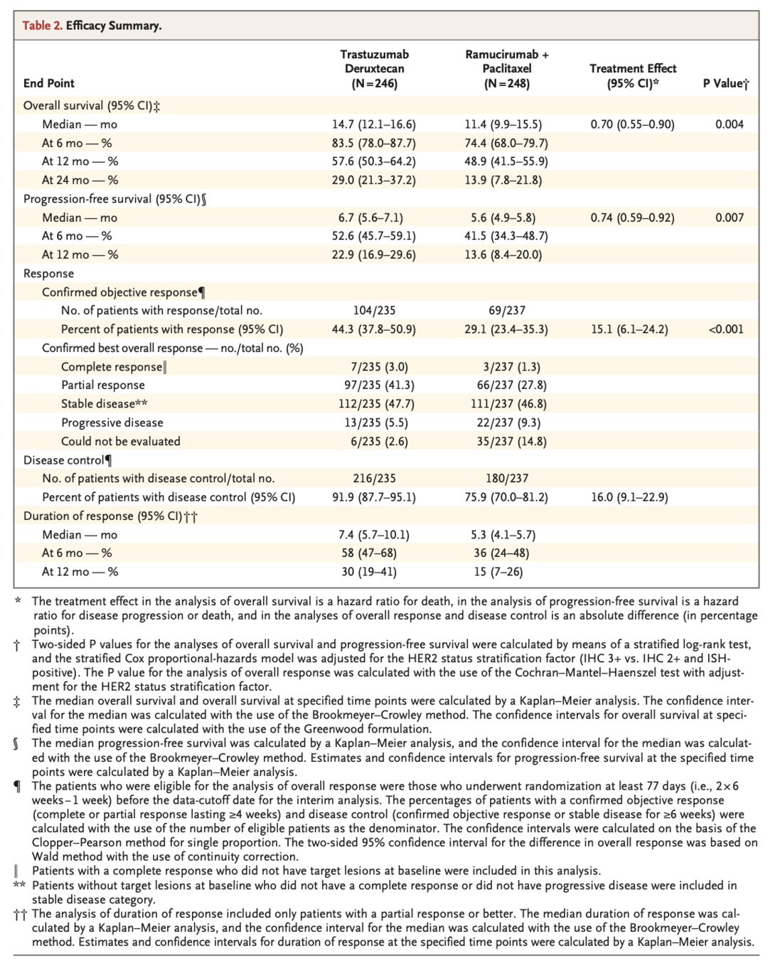 Talk's display image