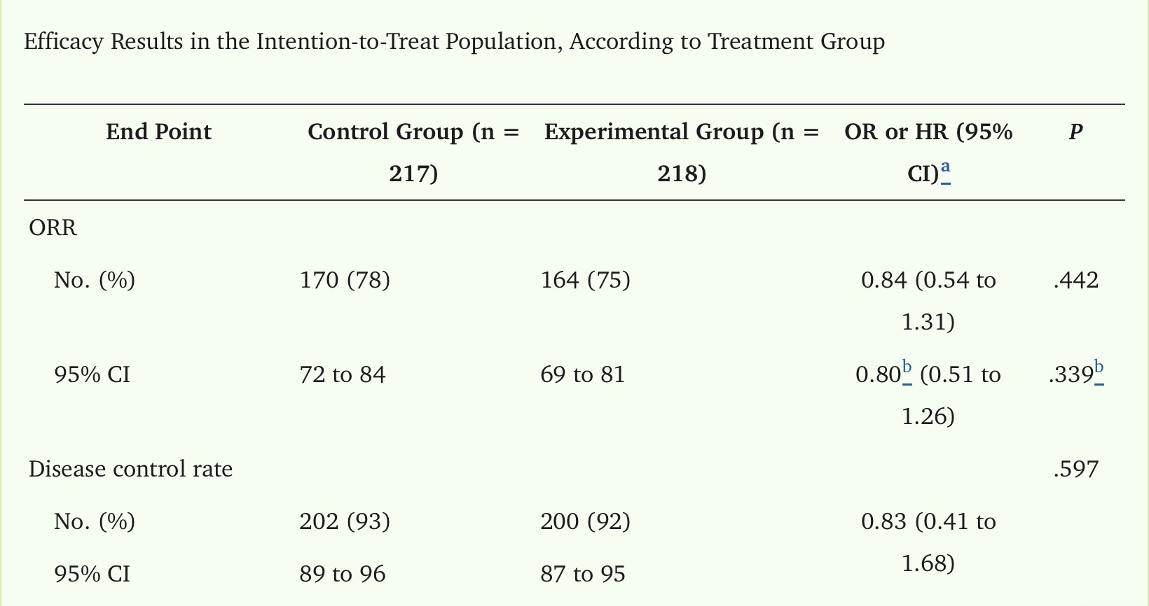 Talk's display image