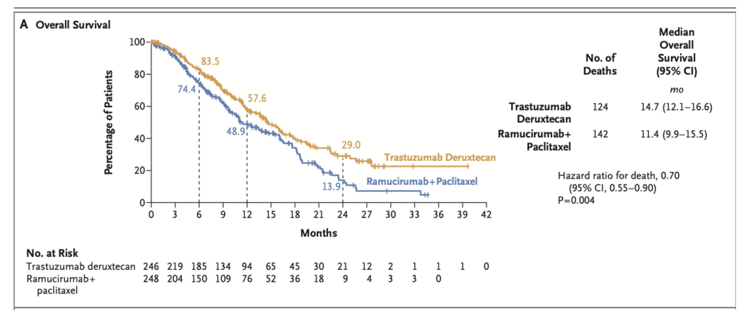 Talk's display image