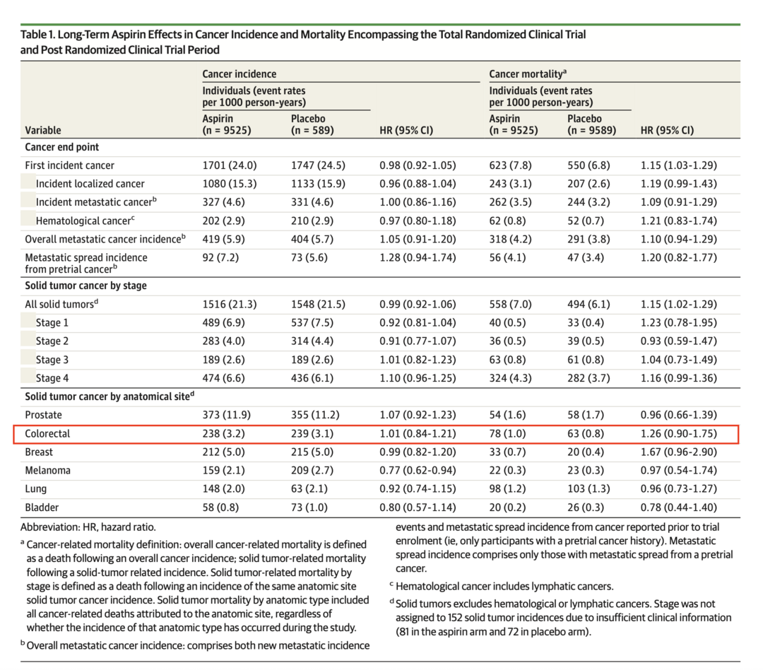 Talk's display image