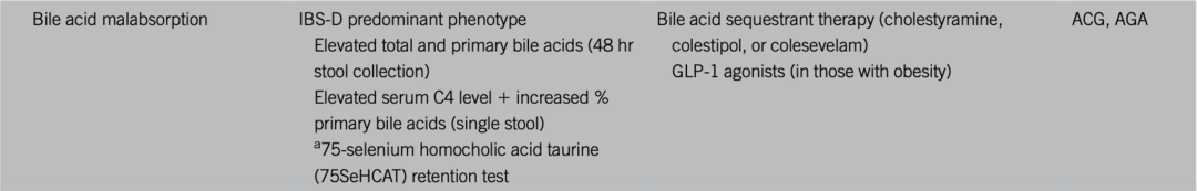 Talk's display image