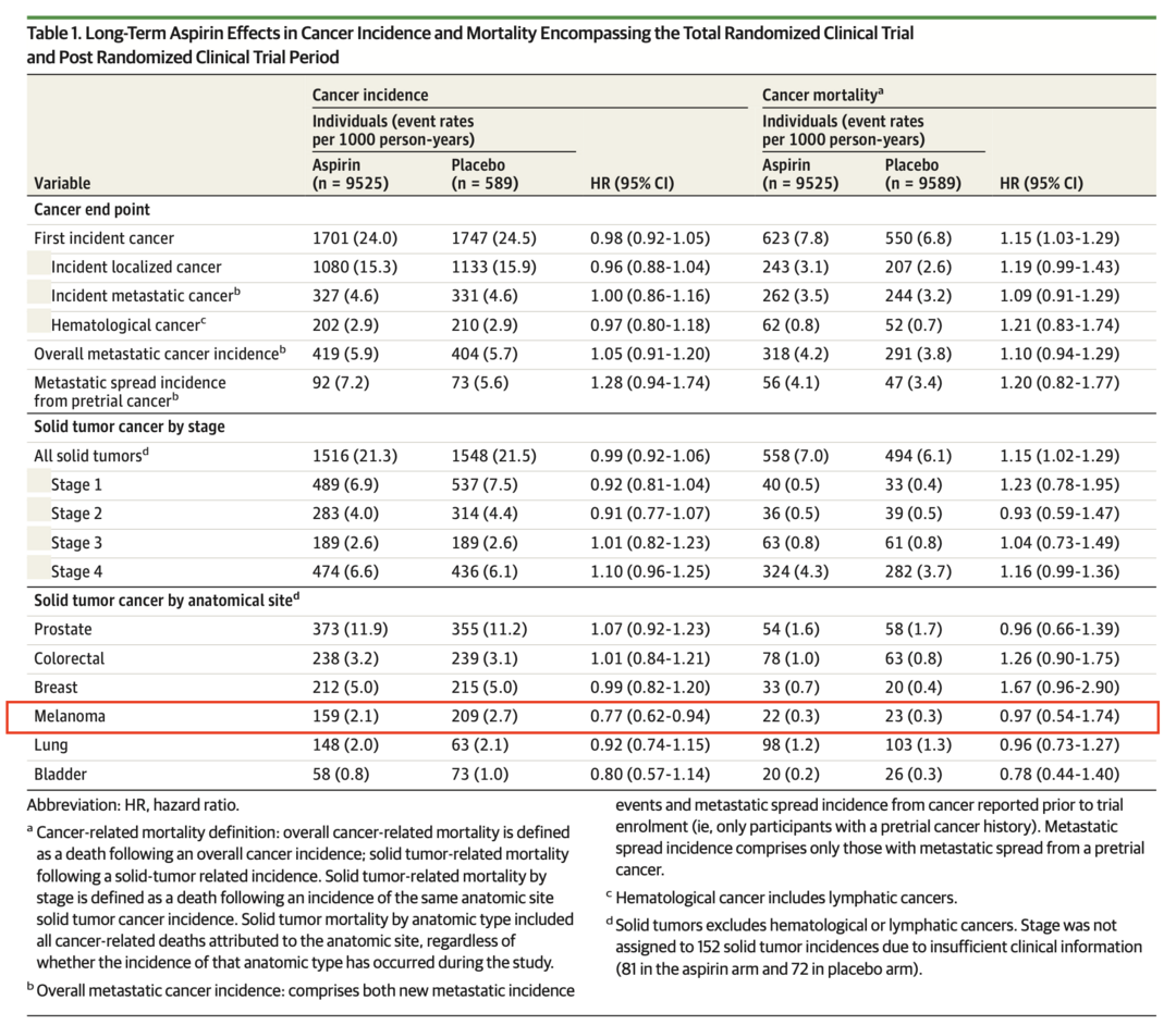 Talk's display image