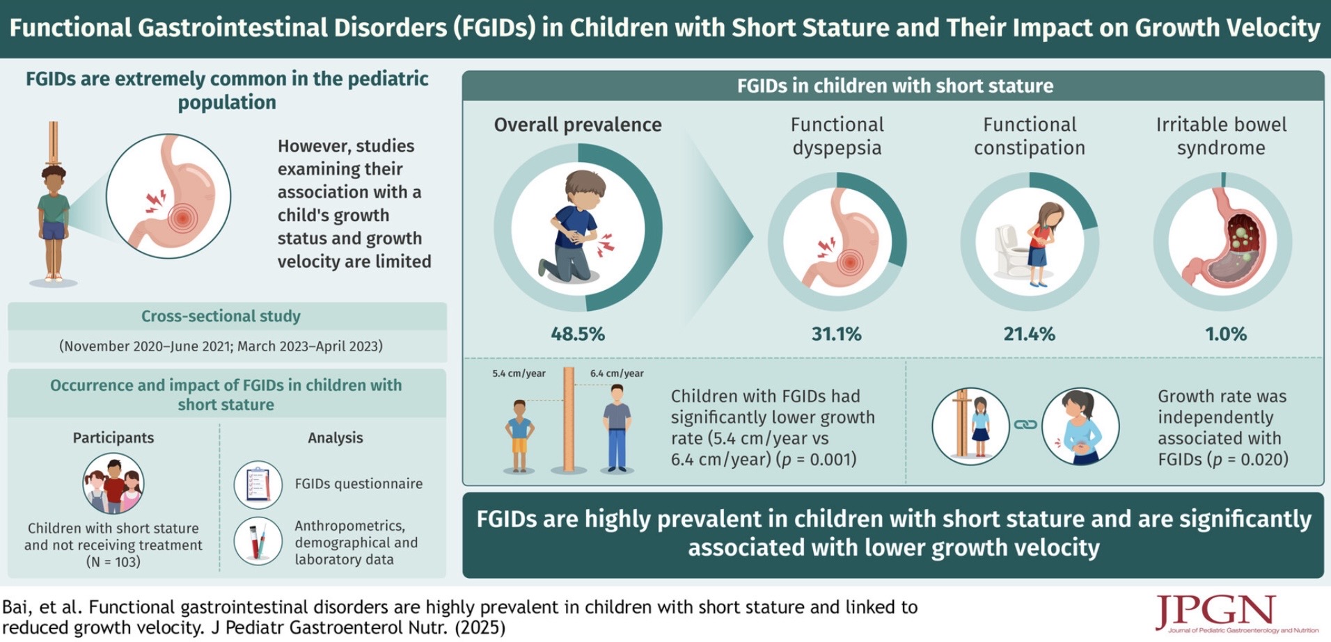 Talk's display image