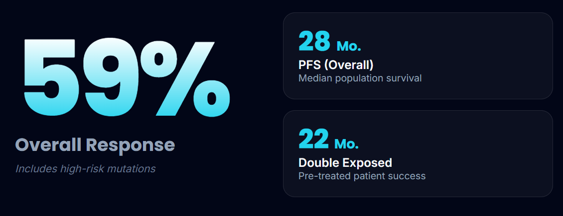 Talk's display image