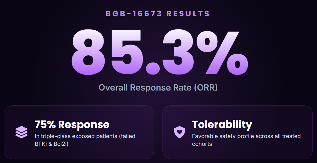 Talk's display image