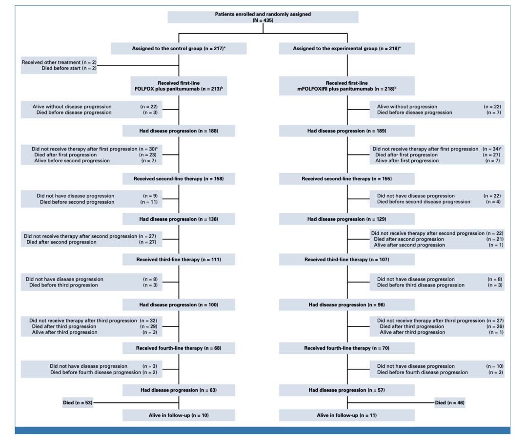 Talk's display image