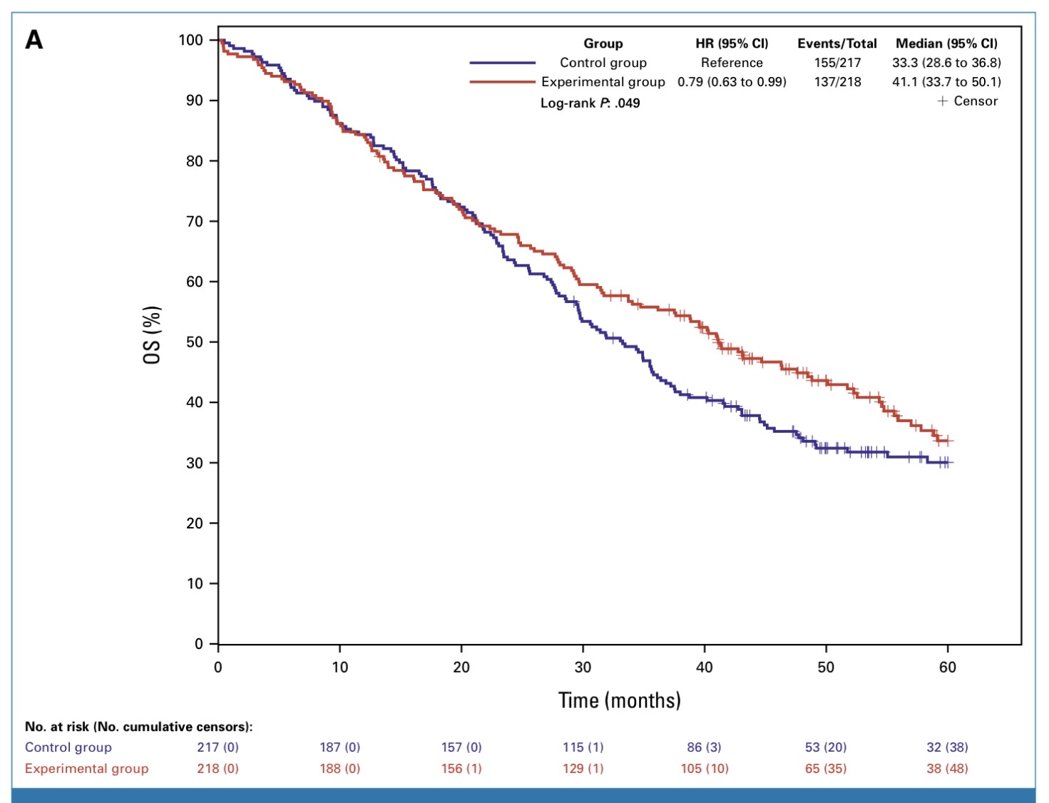 Talk's display image