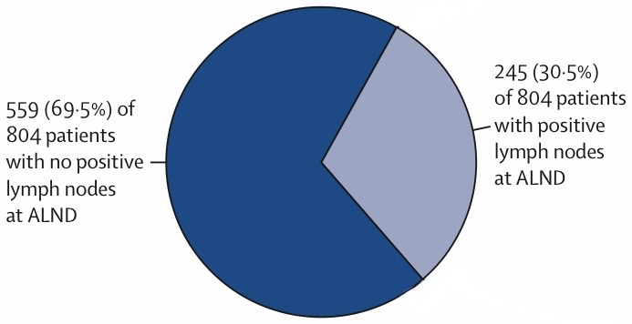 Talk's display image