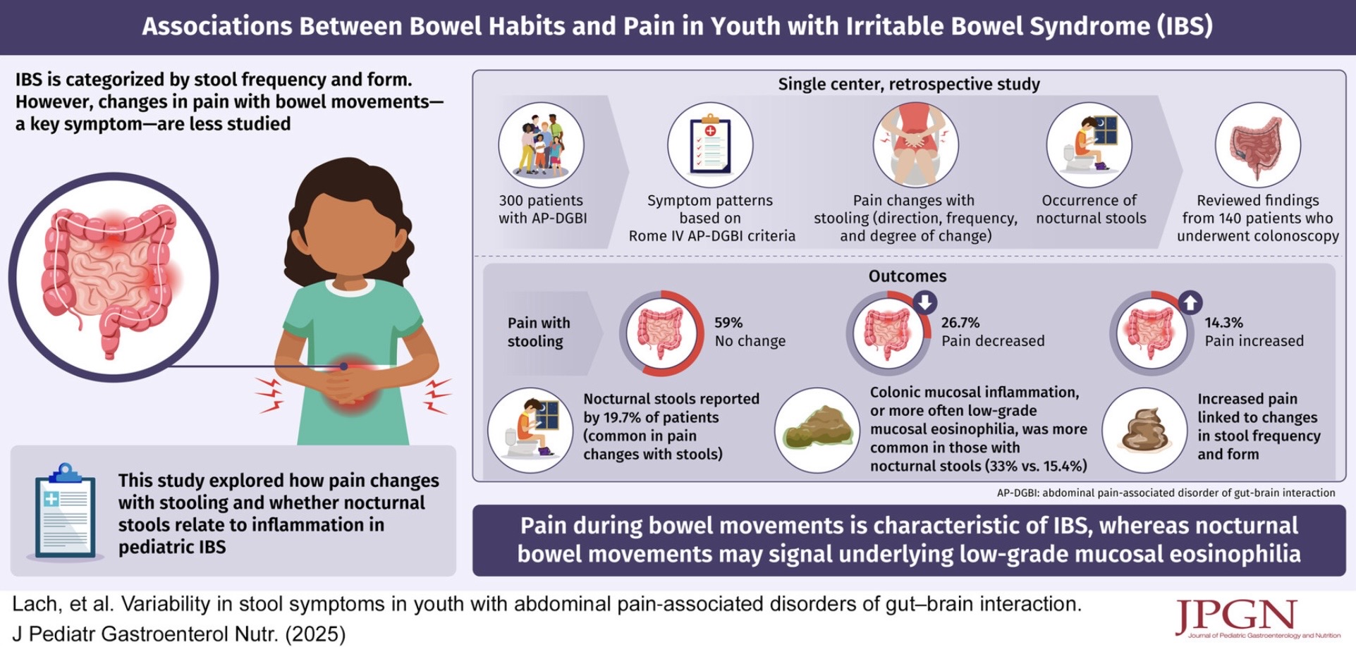 Talk's display image