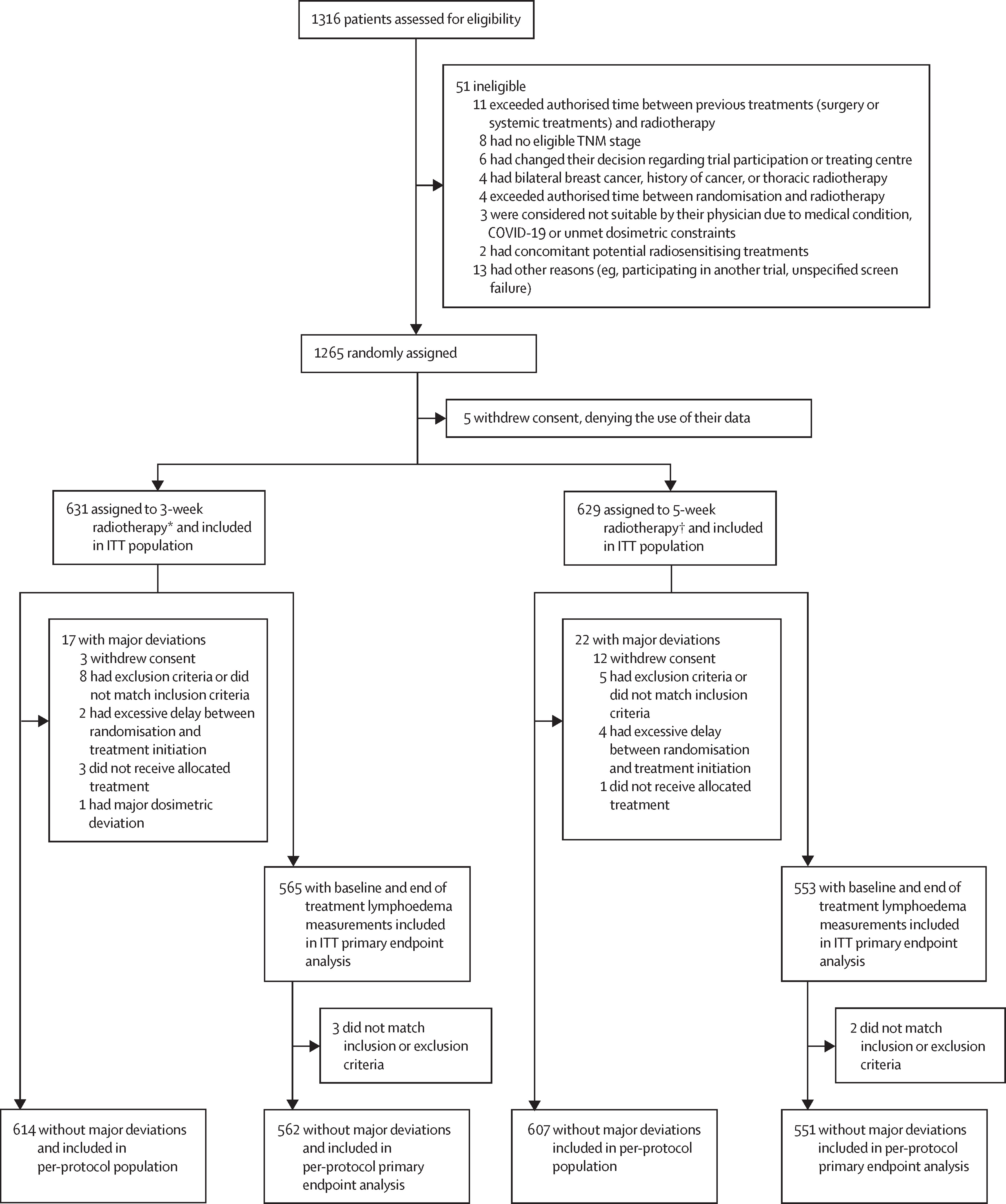 Talk's display image