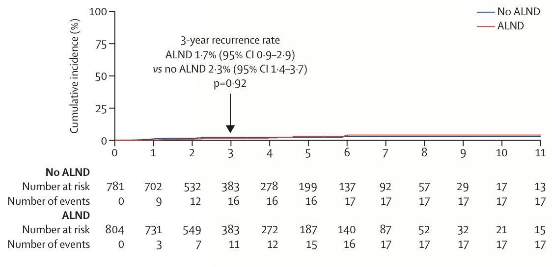 Talk's display image