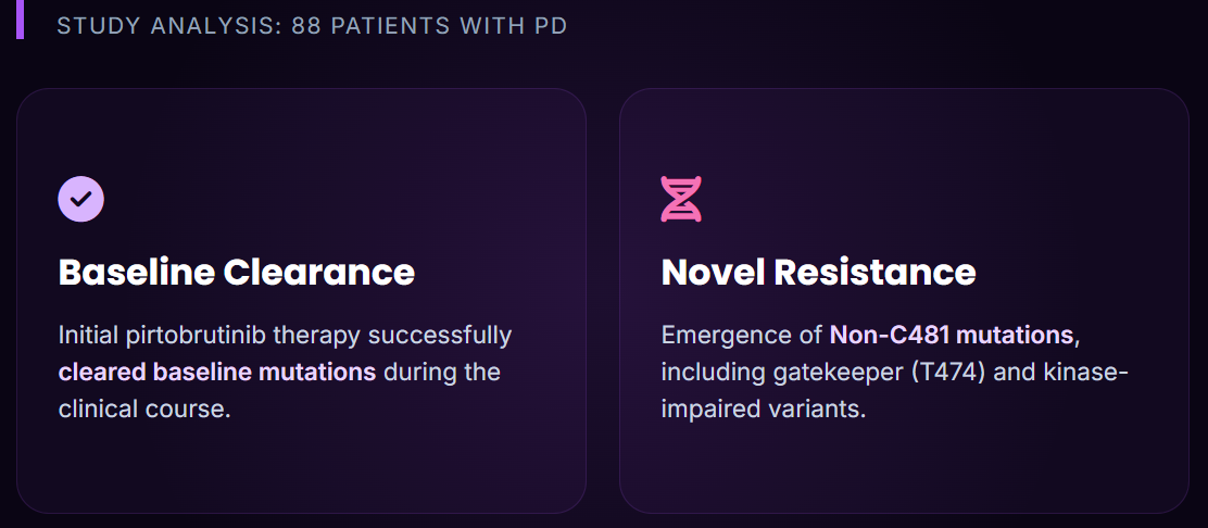 Talk's display image