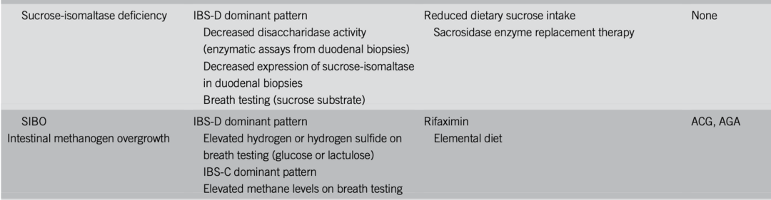 Talk's display image