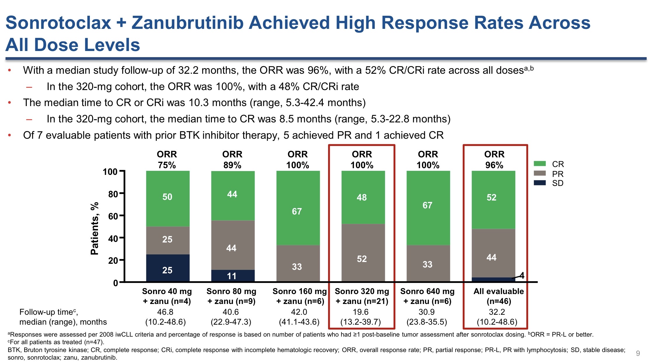 Talk's display image