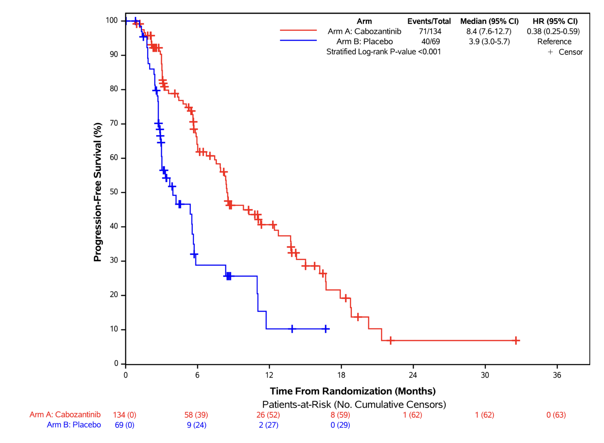 Talk's display image