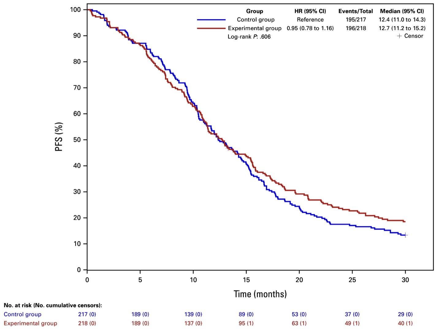 Talk's display image